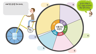 (주)금성출판사 실과(5~6학년군)5 77쪽쪽 수정내용 이미지