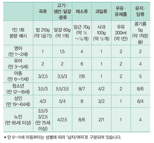 (주)금성출판사 실과(5~6학년군)5 203쪽 수정내용 이미지