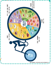 (주)금성출판사 실과(5~6학년군)5 242쪽 현행내용 이미지