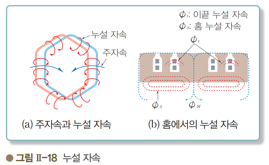 성안당 전기 기기 104쪽 현행내용 이미지