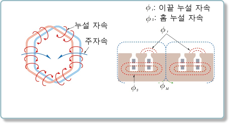 성안당 전기 기기 104쪽 수정내용 이미지