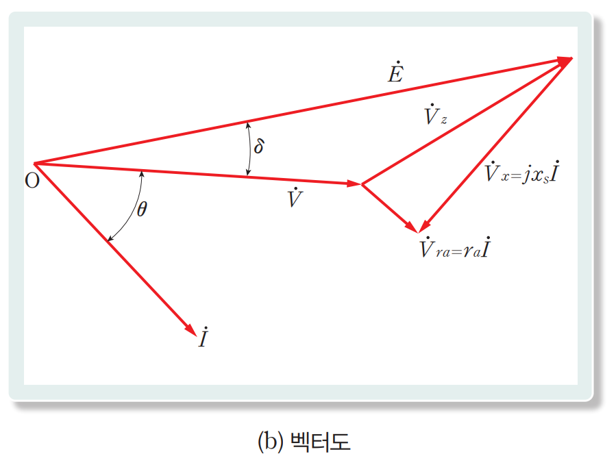 성안당 전기 기기 105쪽 현행내용 이미지