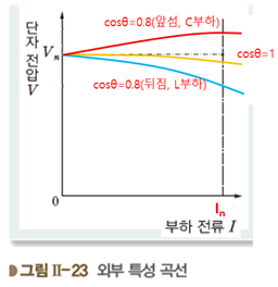 성안당 전기 기기 110쪽 수정내용 이미지