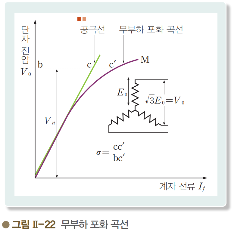 성안당 전기 기기 109쪽 현행내용 이미지
