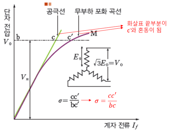 성안당 전기 기기 109쪽 수정내용 이미지