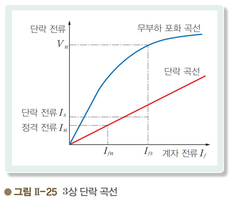 성안당 전기 기기 110쪽 현행내용 이미지