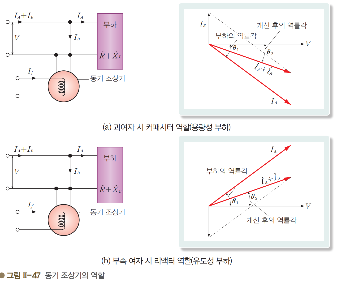 성안당 전기 기기 133쪽 현행내용 이미지