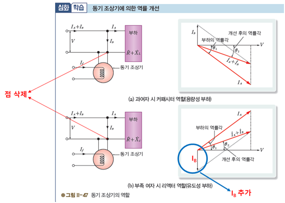 성안당 전기 기기 133쪽 수정내용 이미지