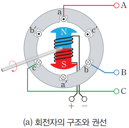 성안당 전기 기기 92쪽 현행내용 이미지