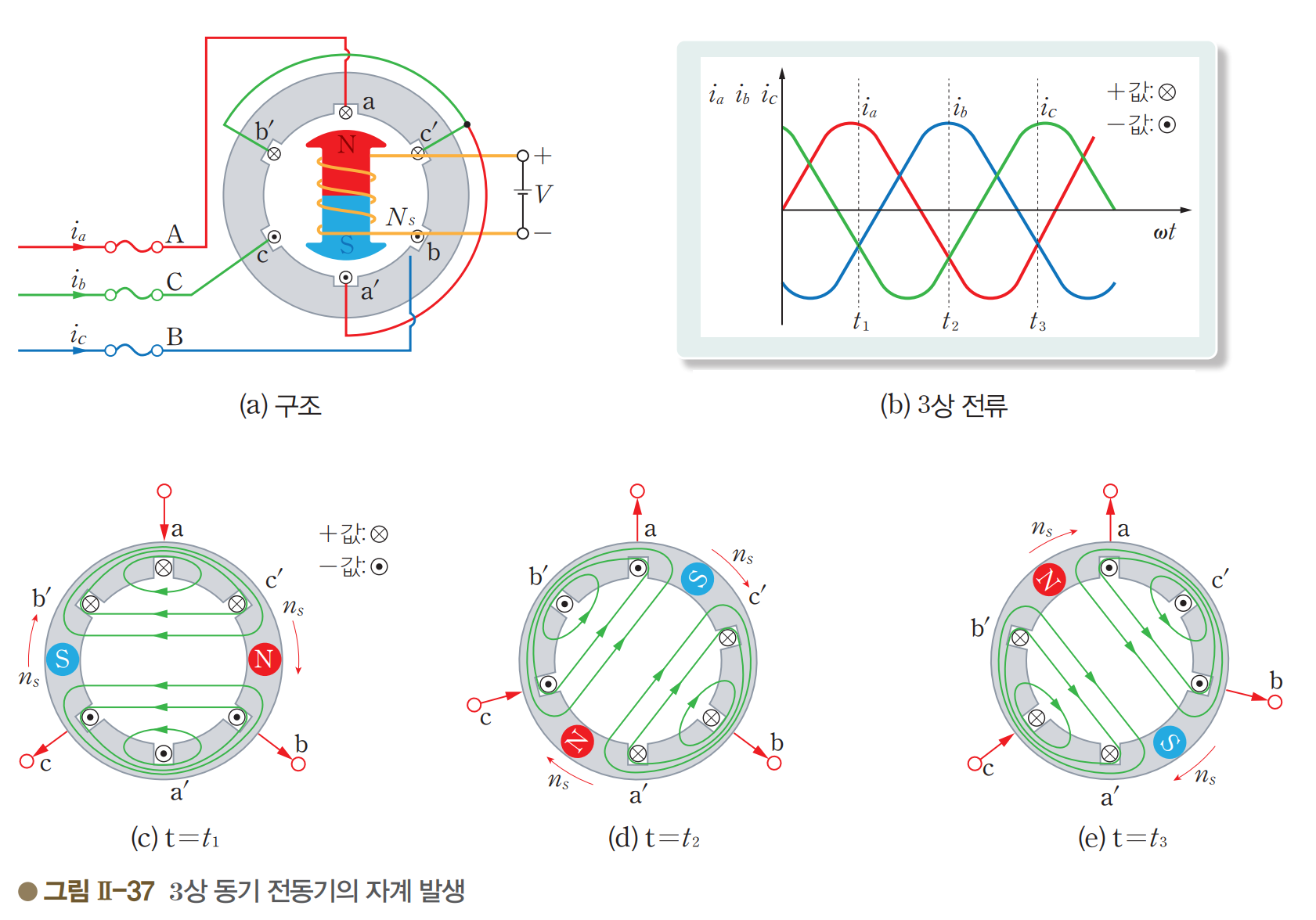 성안당 전기 기기 122쪽 현행내용 이미지