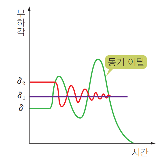 성안당 전기 기기 134쪽 현행내용 이미지