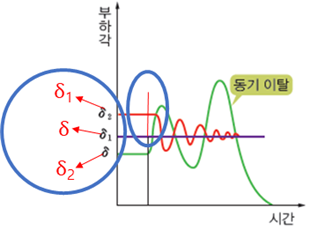 성안당 전기 기기 134쪽 수정내용 이미지