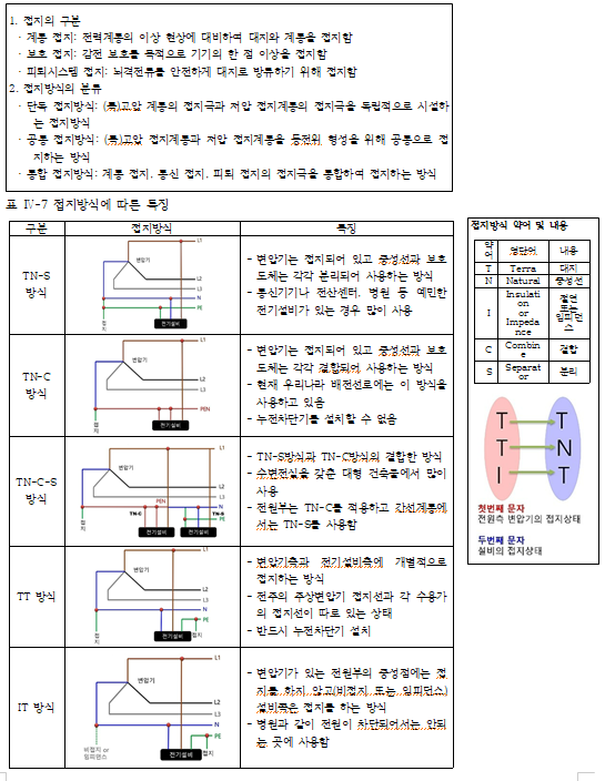성안당 전기 설비 257쪽 수정내용 이미지