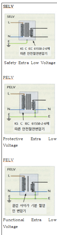 성안당 전기 설비 261쪽 수정내용 이미지