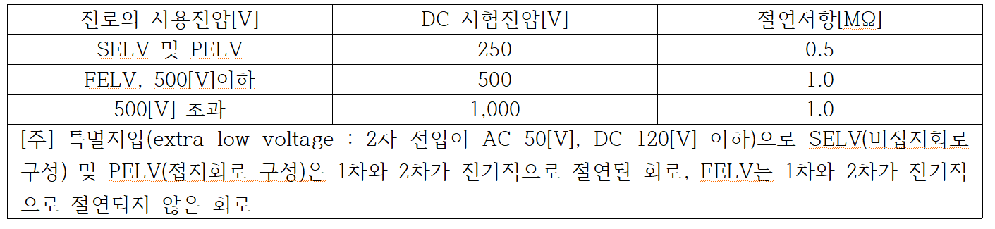 성안당 전기 설비 271쪽 수정내용 이미지