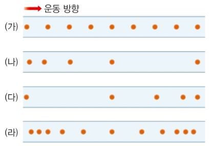 (주)비상교육 과학3(전자저작물 CD 포함) 전자저작물 DVD쪽 현행내용 이미지