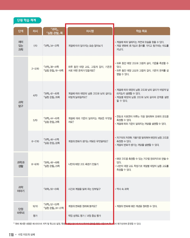 (주)천재교과서 과학(5~6학년군)6-2(전자저작물 CD 포함) 110쪽 현행내용 이미지