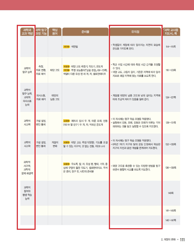 (주)천재교과서 과학(5~6학년군)6-2(전자저작물 CD 포함) 111쪽 현행내용 이미지