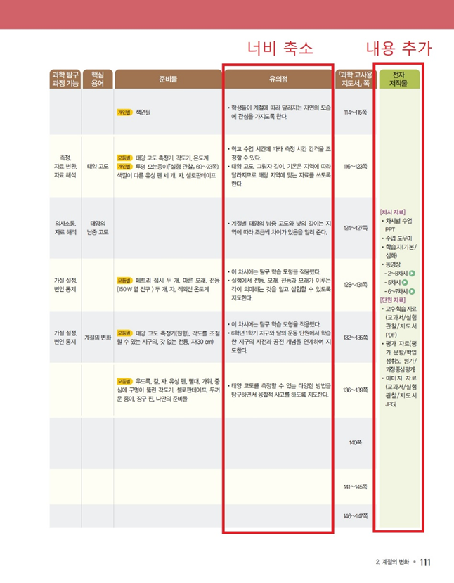 (주)천재교과서 과학(5~6학년군)6-2(전자저작물 CD 포함) 111쪽 수정내용 이미지