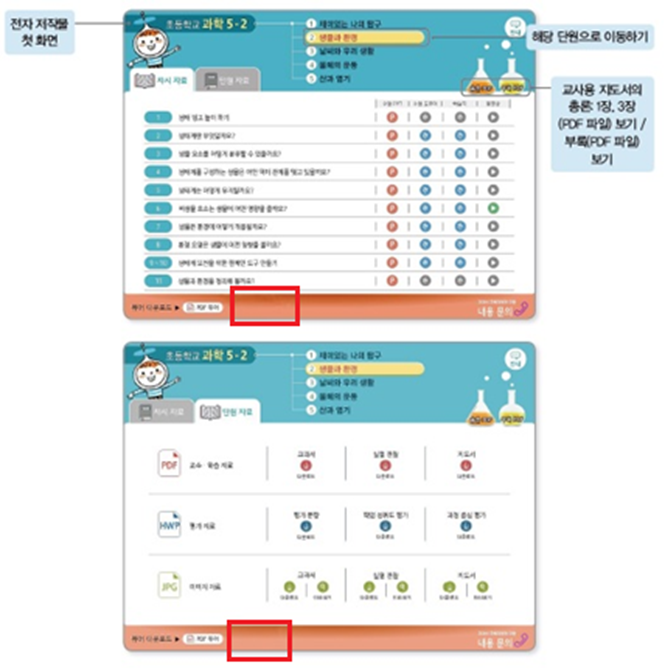 (주)천재교과서 과학(5~6학년군)5-2(전자저작물 CD 포함) 52쪽 수정내용 이미지