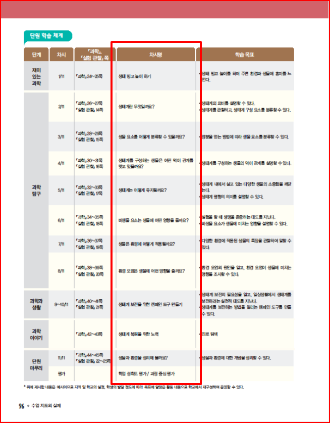 (주)천재교과서 과학(5~6학년군)5-2(전자저작물 CD 포함) 96쪽 현행내용 이미지