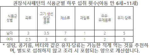 (주)금성출판사 실과(5~6학년군)5 76쪽쪽 수정내용 이미지