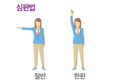 (주)미래엔 체육① 154쪽 수정내용 이미지