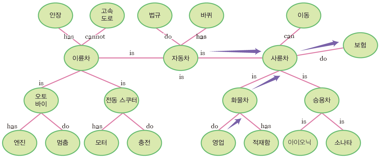 (주)금성출판사 인공지능과 피지컬 컴퓨팅 40쪽 현행내용 이미지