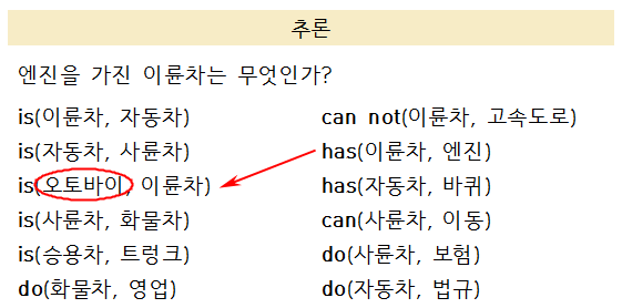 (주)금성출판사 인공지능과 피지컬 컴퓨팅 40쪽 현행내용 이미지