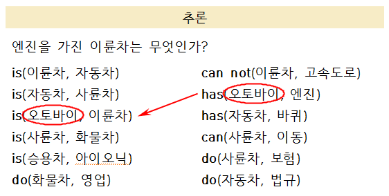 (주)금성출판사 인공지능과 피지컬 컴퓨팅 40쪽 수정내용 이미지