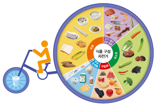 동아출판(주) 기술·가정② 43쪽 수정내용 이미지