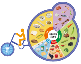 동아출판(주) 기술·가정② 45쪽 수정내용 이미지