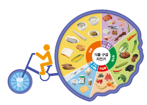 동아출판(주) 기술·가정② 45쪽 수정내용 이미지