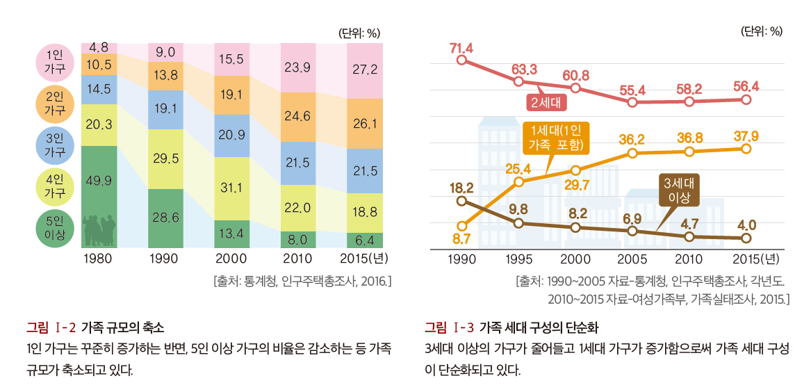 (주)미래엔 기술·가정② 12쪽 현행내용 이미지