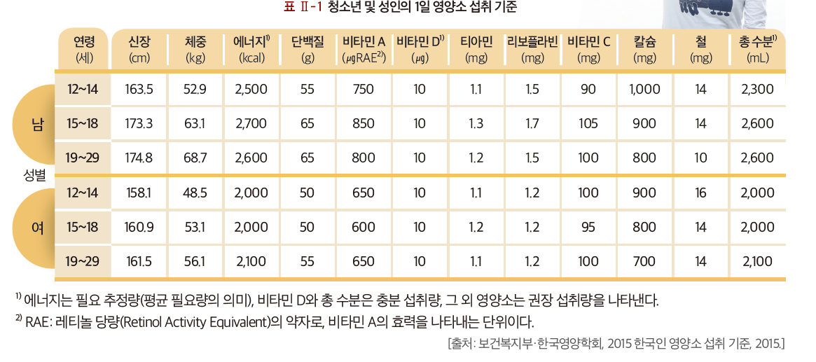 (주)미래엔 기술·가정② 43쪽 현행내용 이미지