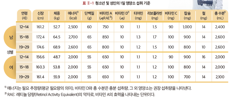 (주)미래엔 기술·가정② 43쪽 수정내용 이미지