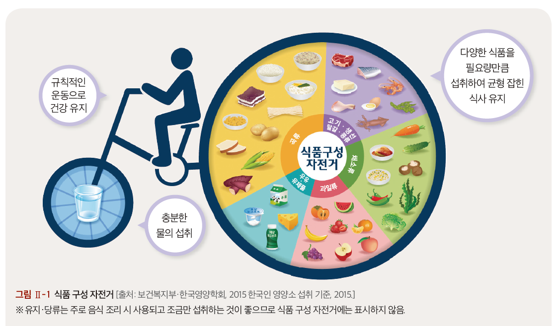 (주)미래엔 기술·가정② 44쪽 현행내용 이미지