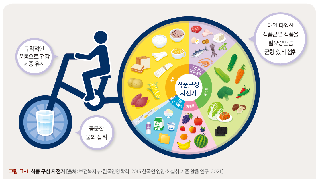 (주)미래엔 기술·가정② 44쪽 수정내용 이미지