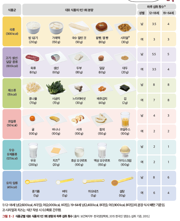 (주)미래엔 기술·가정② 45쪽 현행내용 이미지