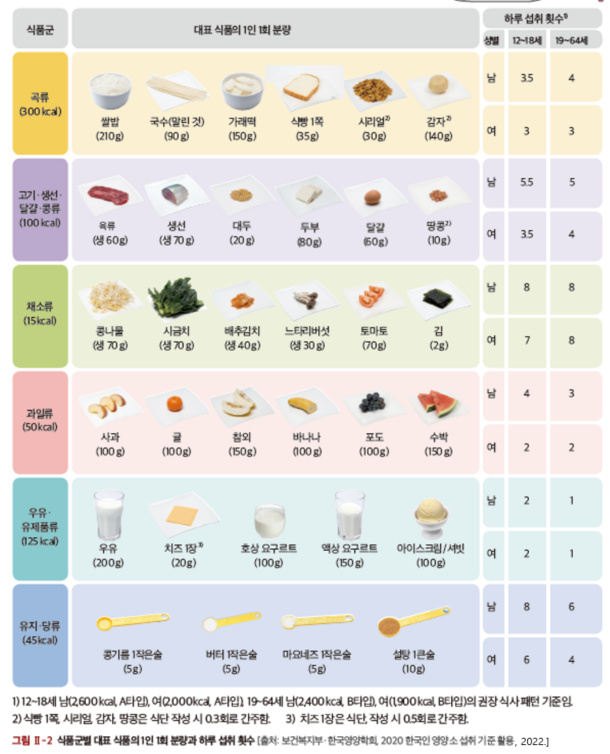 (주)미래엔 기술·가정② 45쪽 수정내용 이미지