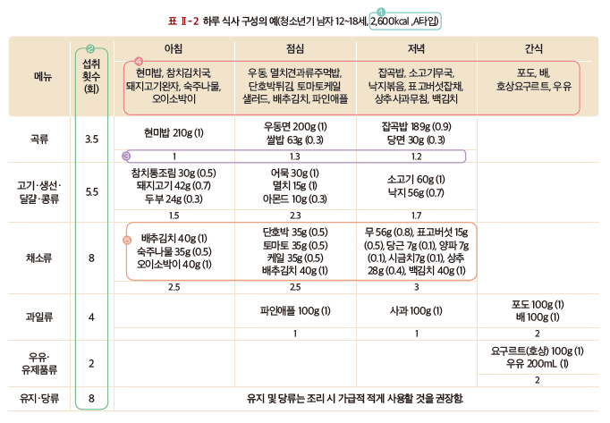 (주)미래엔 기술·가정② 46쪽 수정내용 이미지
