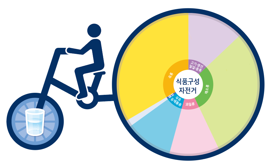 (주)미래엔 기술·가정② 47쪽 수정내용 이미지