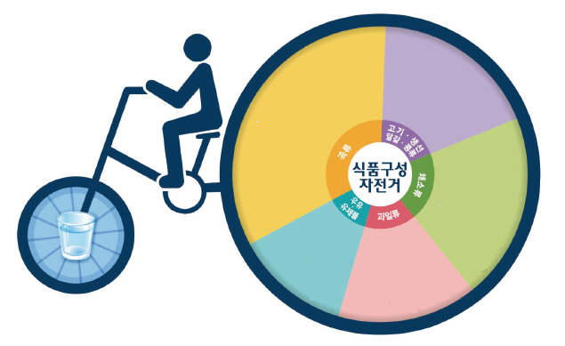 (주)미래엔 기술·가정② 47쪽 현행내용 이미지