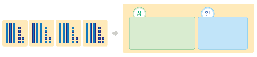 (주)금성출판사 수학(3~4학년군)3-1 92쪽쪽 현행내용 이미지