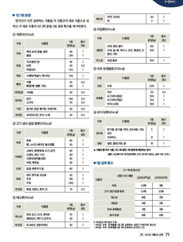 (주)미래엔 기술·가정② 71쪽 현행내용 이미지