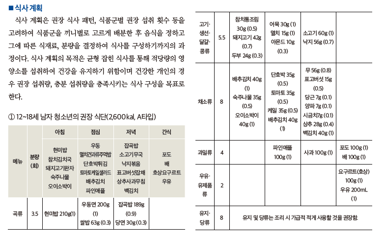 (주)미래엔 기술·가정② 72쪽 수정내용 이미지