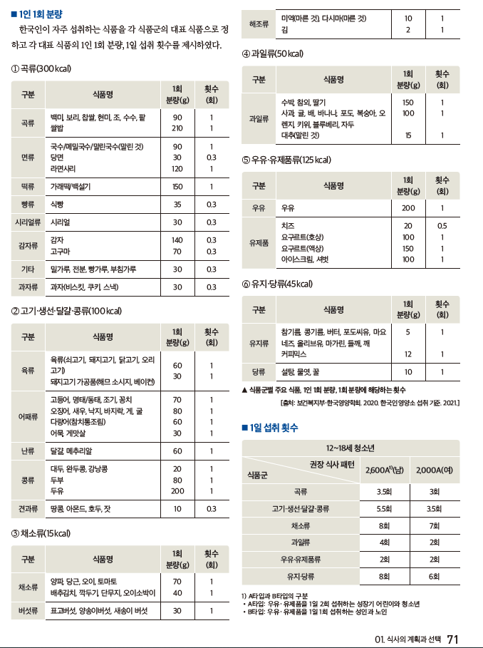 (주)미래엔 기술·가정② 71쪽 수정내용 이미지