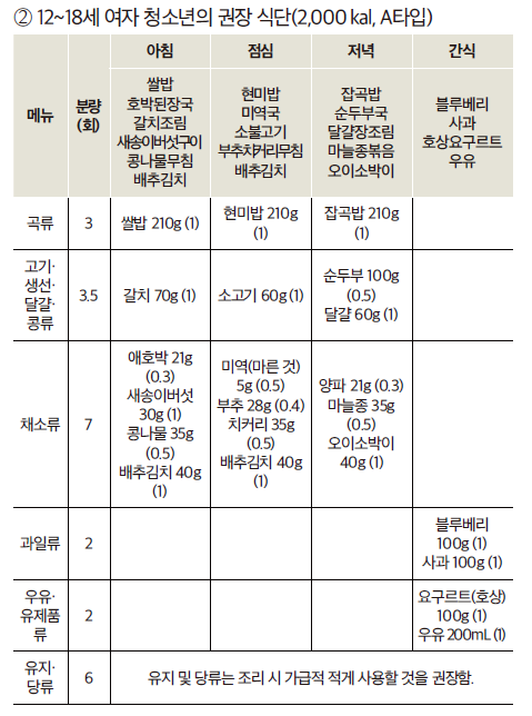 (주)미래엔 기술·가정② 73쪽 수정내용 이미지