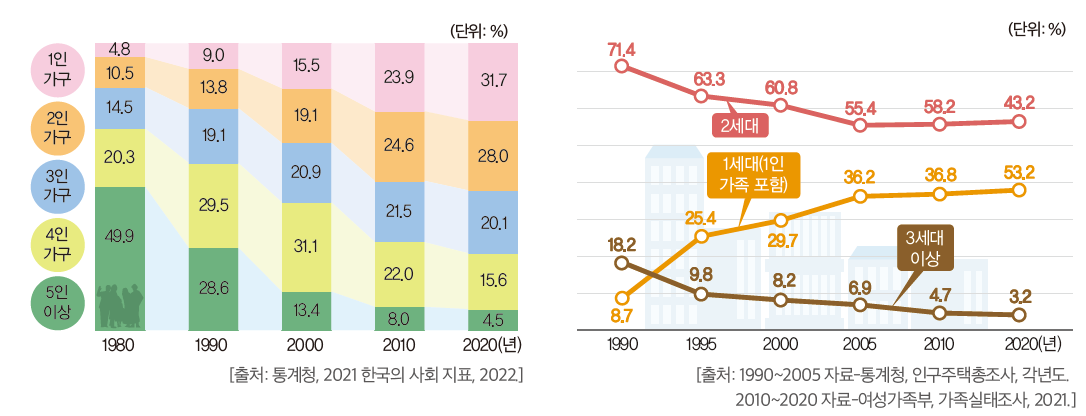 (주)미래엔 기술·가정② 12쪽 수정내용 이미지