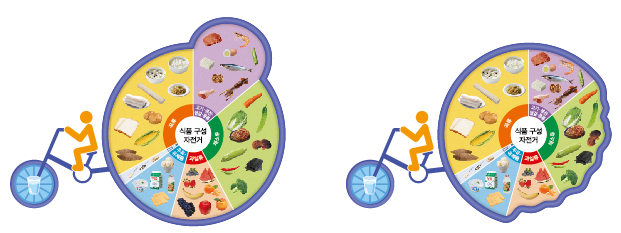 동아출판(주) 기술·가정② 105쪽 수정내용 이미지